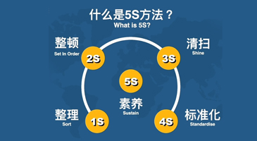 产品的品质要求严格按照检验标准执行，层层把关